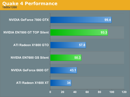 Quake 4 Performance